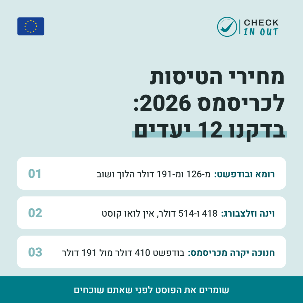 מחירי הטיסות לכריסמס 2026: בדקנו 12 יעדים