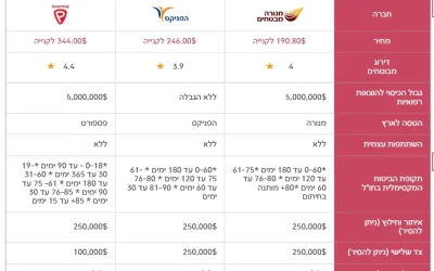 שוק הביטוח